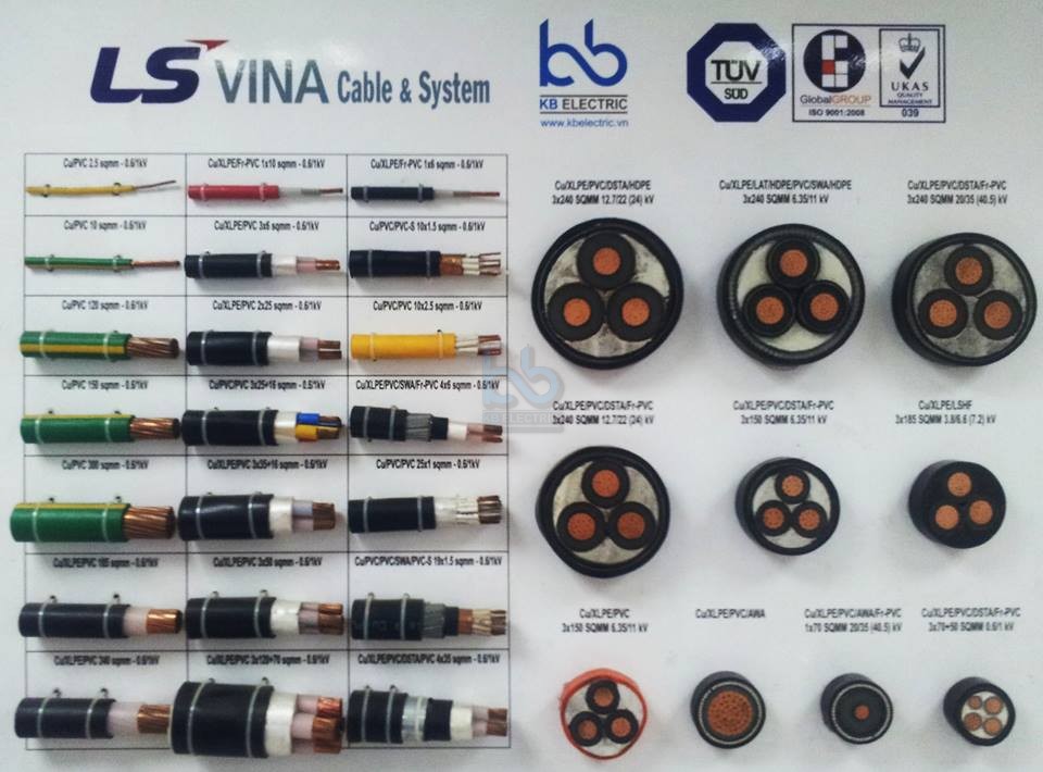 Bảng mẫu các sản phẩm Dây và cáp điện LS-VINA