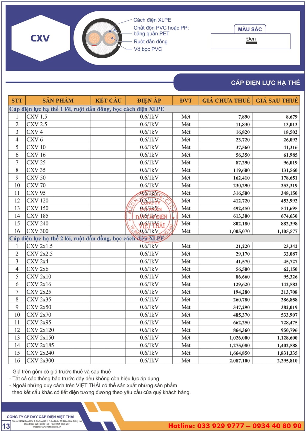 Bảng giá cáp điện lực hạ thế Việt Thái CXV