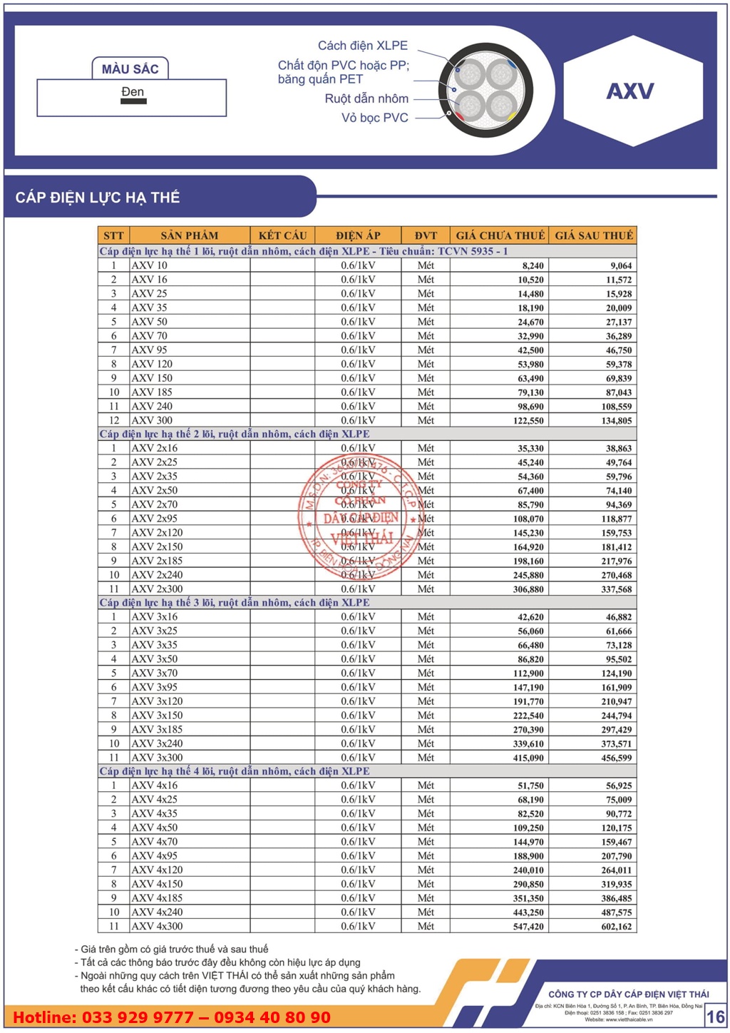 Bảng giá cáp điện lực hạ thế Việt Thái AXV