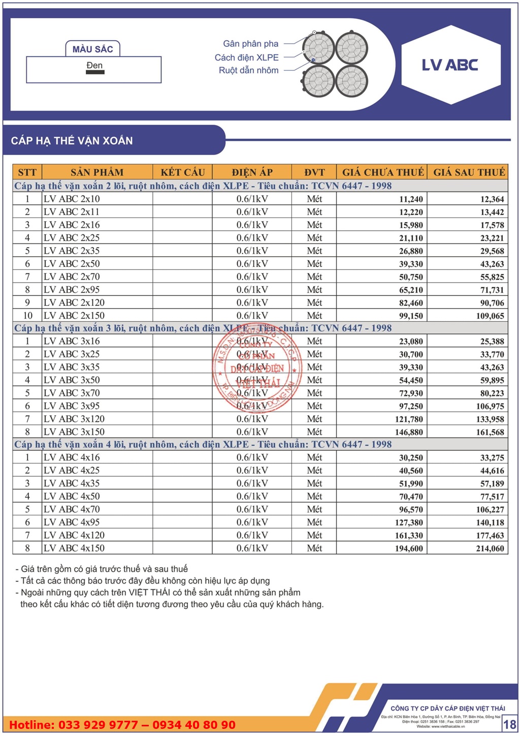 Bảng giá cáp hạ thế vặn xoắn Việt Thái LV ABC