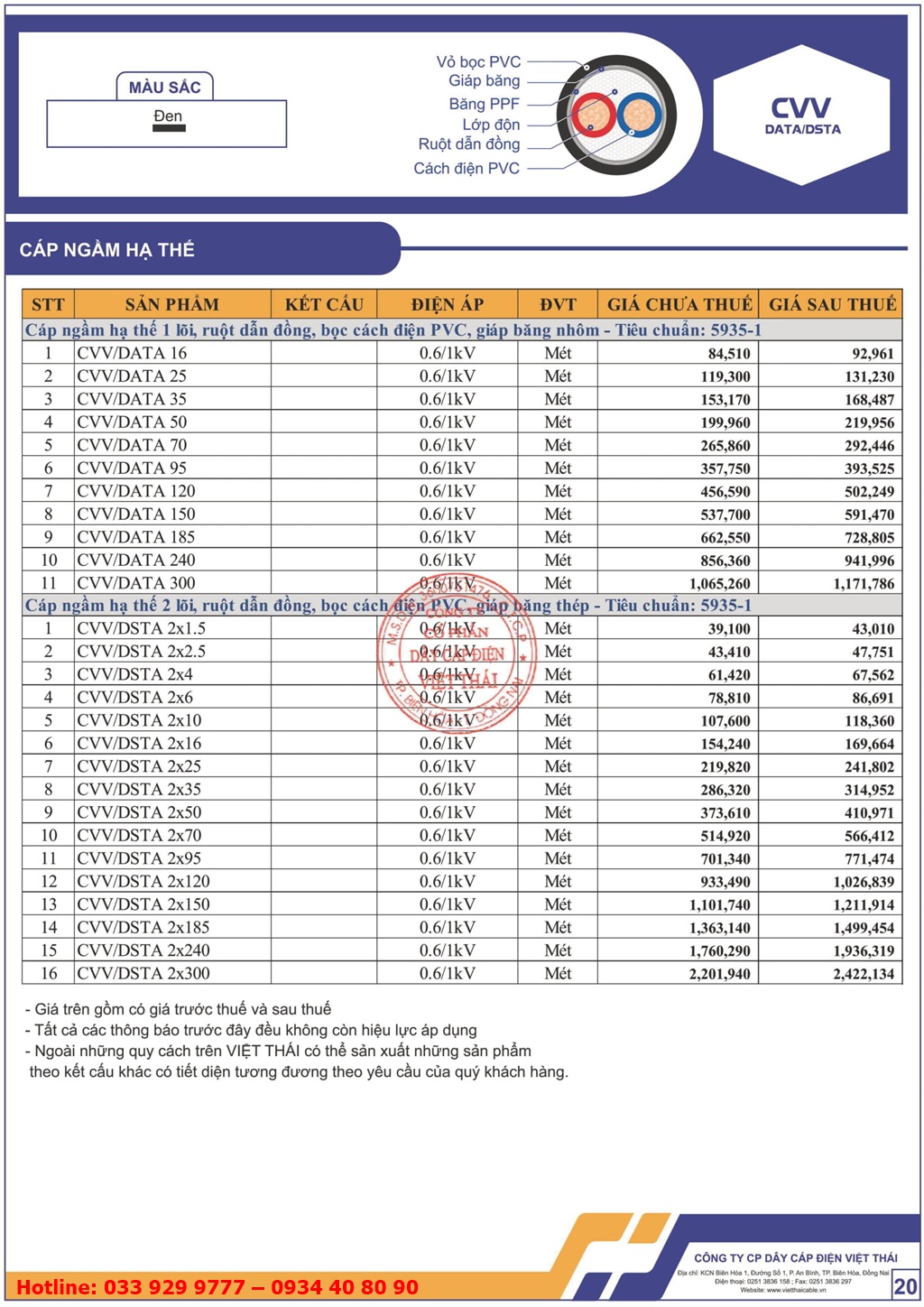 Bảng giá cáp ngầm hạ thế Việt Thái CVV DATA/DSTA