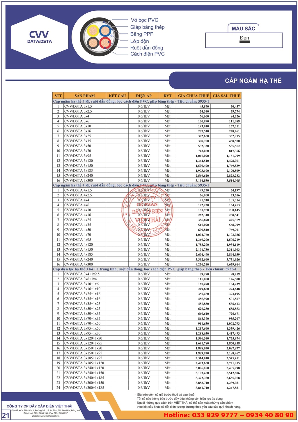 Bảng giá cáp ngầm hạ thế Việt Thái CVV DATA/DSTA
