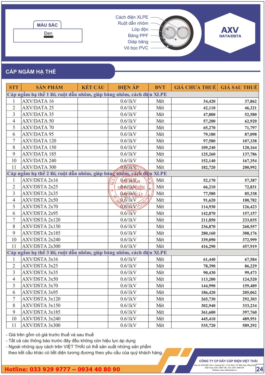 Bảng giá cáp ngầm hạ thế Việt Thái AXV DATA/DSTA