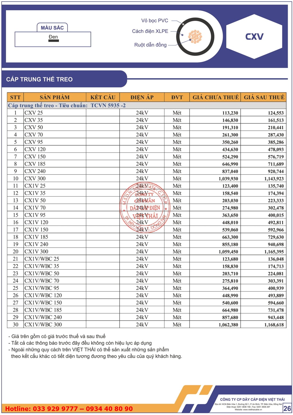 Bảng giá cáp trung thế treo Việt Thái CXV