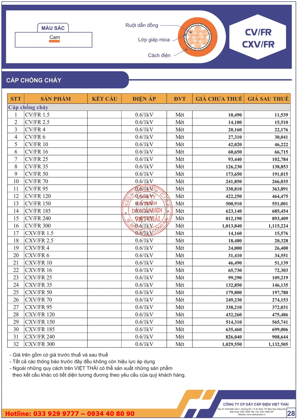Bảng giá cáp chống cháy, cách điện Việt Thái PVC CXV/FR