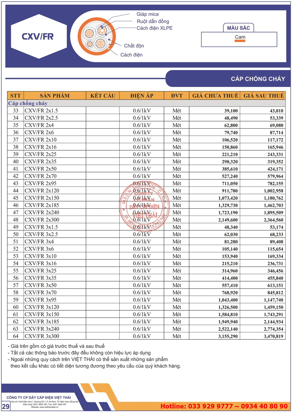 Bảng giá cáp chống cháy, cách điện Việt Thái PVC CXV/FR