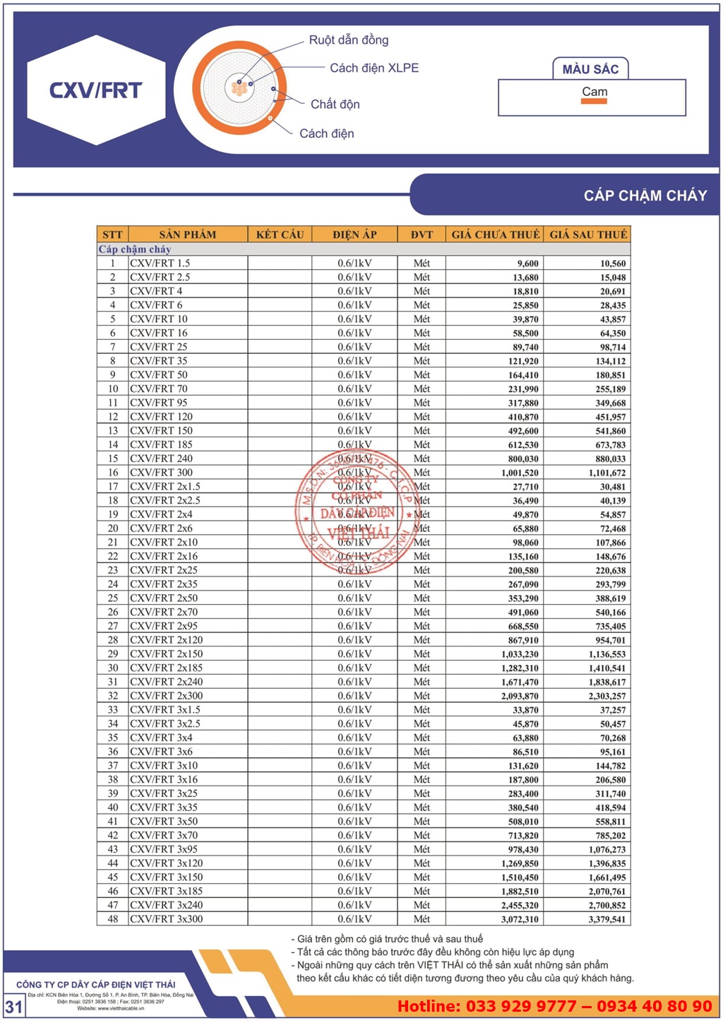 Bảng giá cáp chậm cháy Việt Thái CXV/FRT