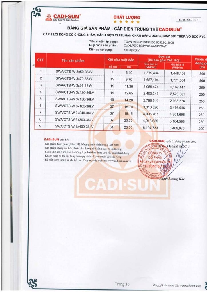Bảng giá dây cáp điện trung thế Cadisun - Trang 36