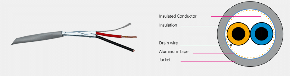 Cấu tạo của cáp tín hiệu điều khiển chống nhiễu LS SAHAKO 2C x 1mm2 LS-SDC-02-100-VV Cấu tạo của cáp tín hiệu điều khiển chống nhiễu LS SAHAKO 2C x 1mm2 LS-SDC-02-100-VV