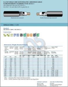 Cáp chống bén cháy Cu/Fr-PVC 2.5 sqmm - IEC 60332-1