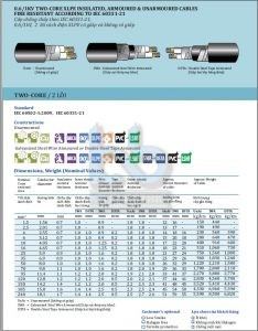 Cu-XLPE-Fr-PVC 2×1.5 sqmm -IEC 60331