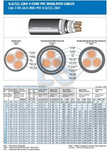 CU/PVC/PVC 3X1.5 -LS-VINA