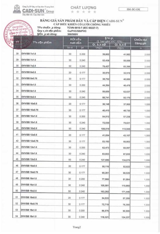 Cáp điện KBELECTRIC