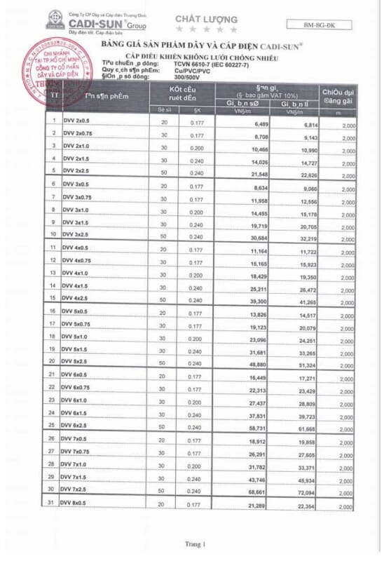 Cáp điện KBELECTRIC