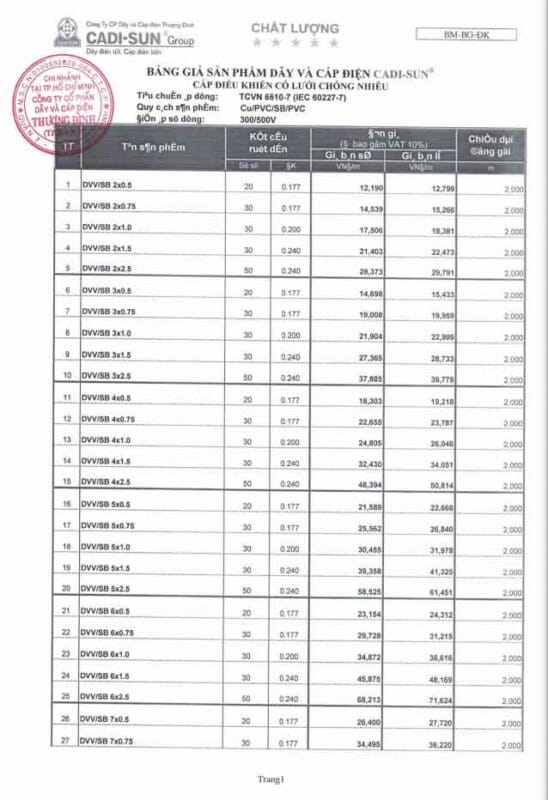 Cáp điện KBELECTRIC