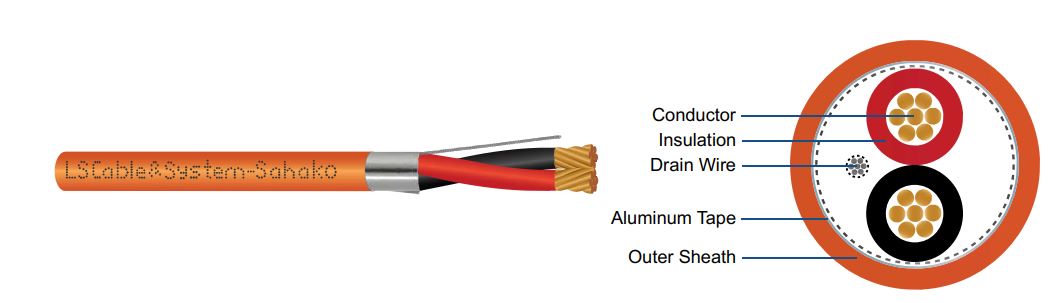Cáp tín hiệu điều khiển chậm cháy chống nhiễu LS-SFRT