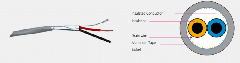 Cáp tín hiệu điều khiển chống nhiễu LS SAHAKO 2C x 1mm2 LS-SDC-02-100-VV