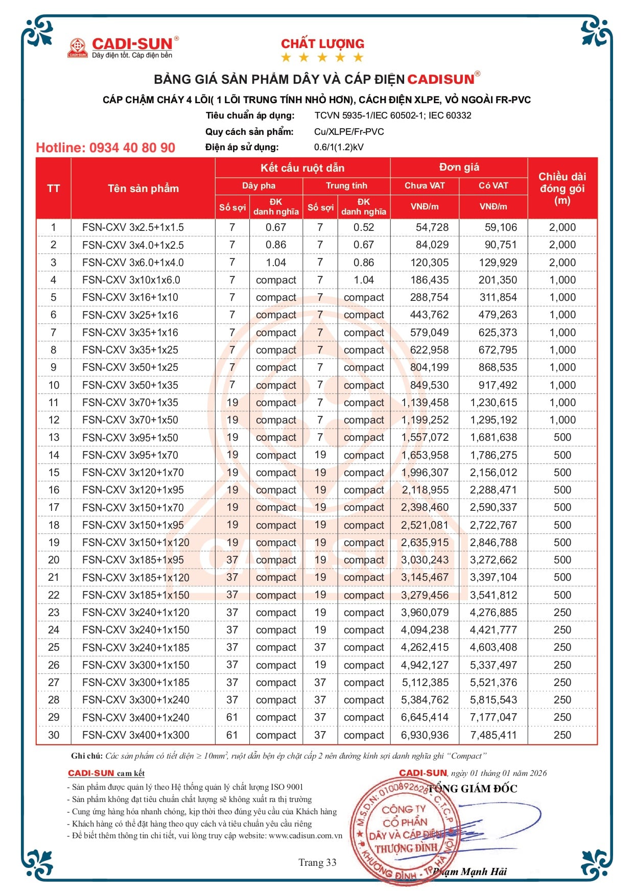 Bảng giá cáp chậm cháy Cadisun bọc cách điện PVC mã FSN-CXV 2026 Bảng giá cáp chậm cháy Cadisun bọc cách điện PVC mã FSN-CXV 2026