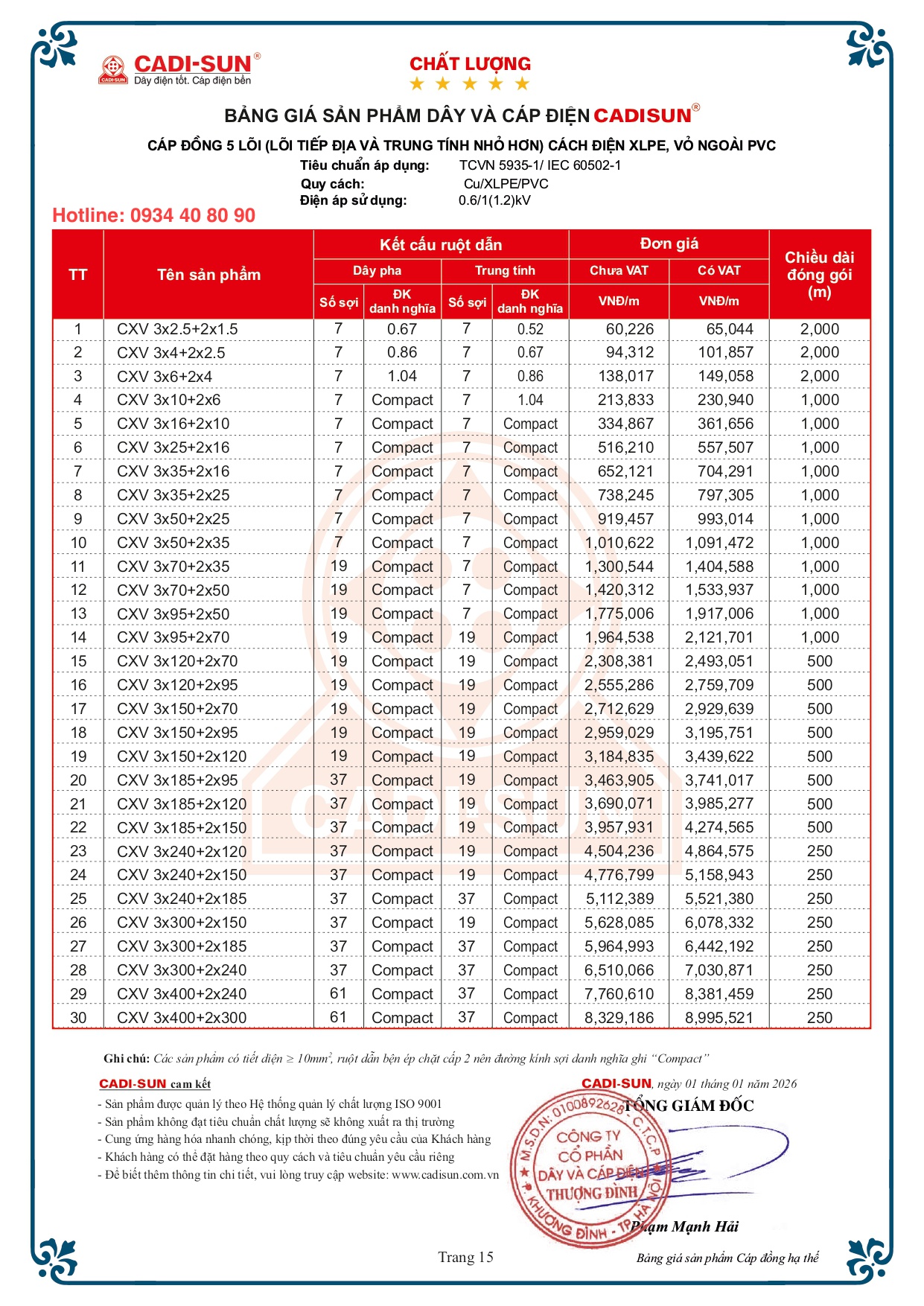 Bảng giá cáp đồng treo Cadisun bọc cách điện XLPE mã CXV -2026 Bảng giá cáp đồng treo Cadisun bọc cách điện XLPE mã CXV -2026