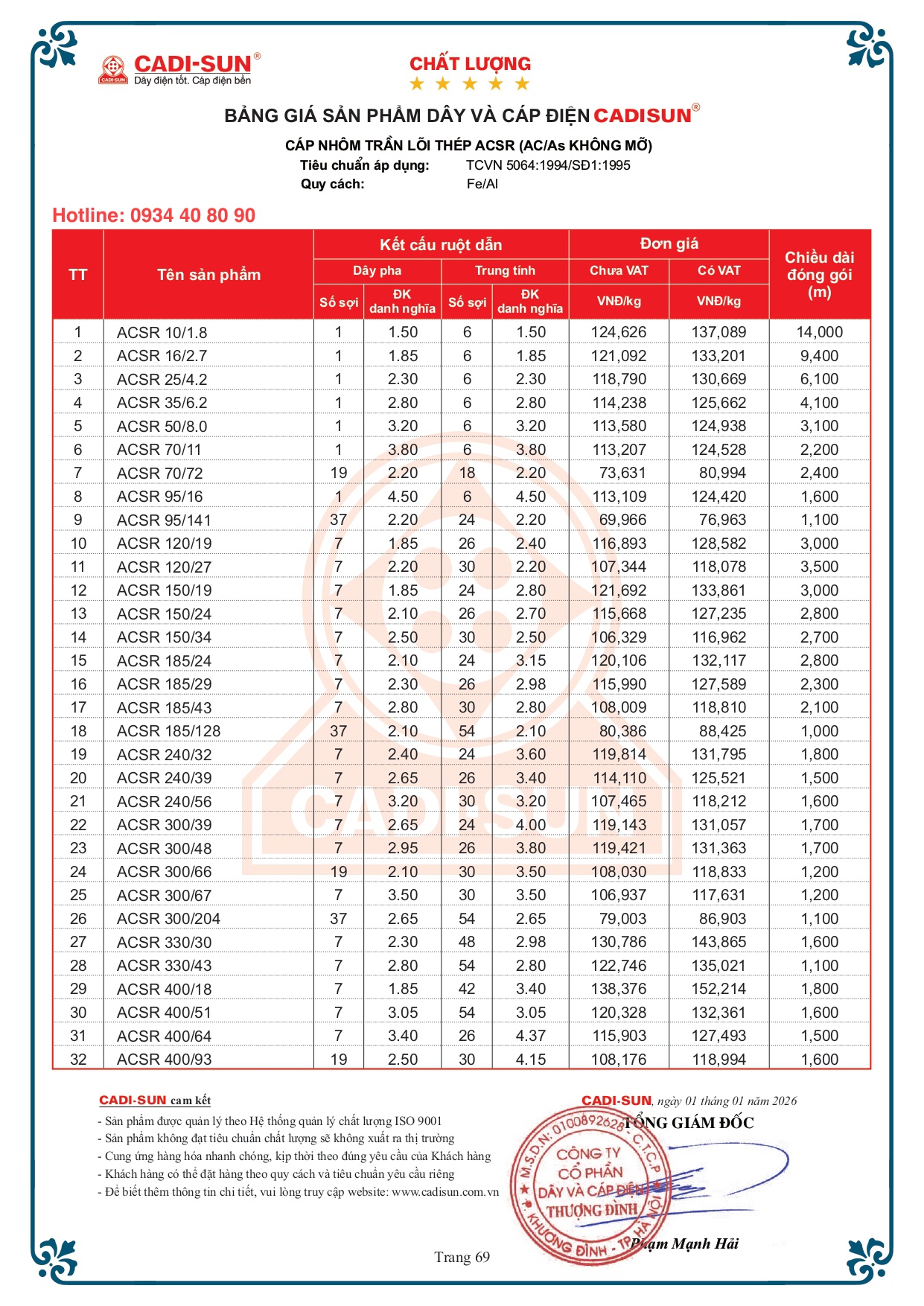 Bảng giá cáp nhôm trần lõi thép Cadisun mã ACSR 2026